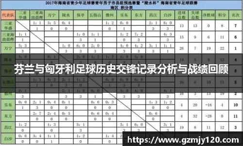 芬兰与匈牙利足球历史交锋记录分析与战绩回顾